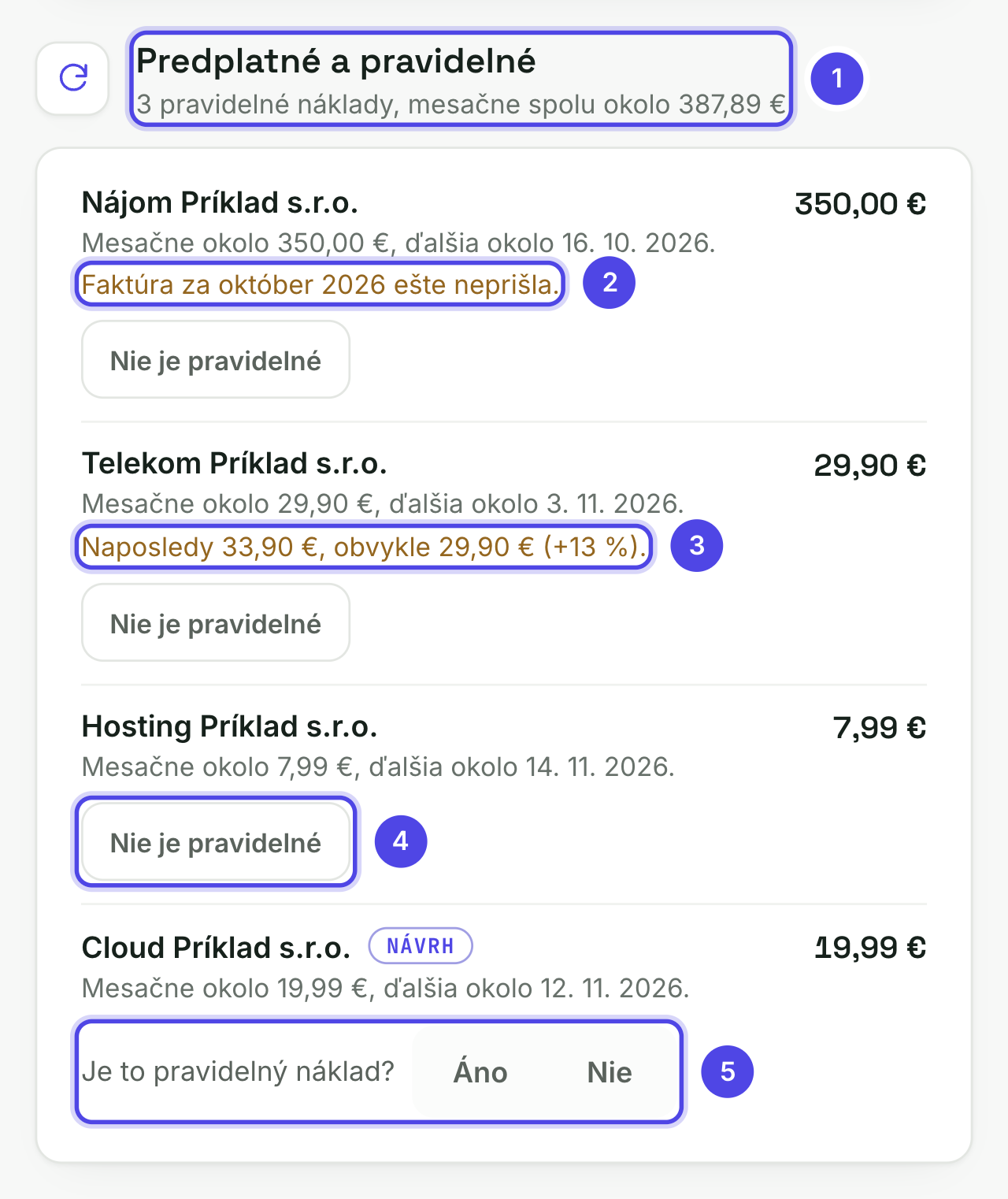 Predplatné a pravidelné v Nákladoch