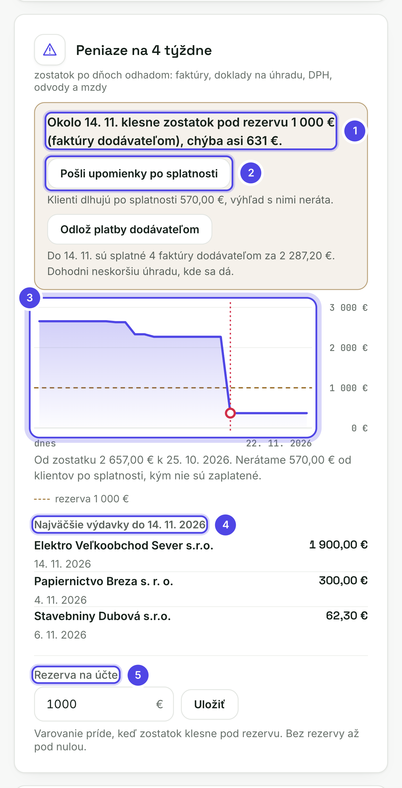 Peniaze na 4 týždne v Štatistikách