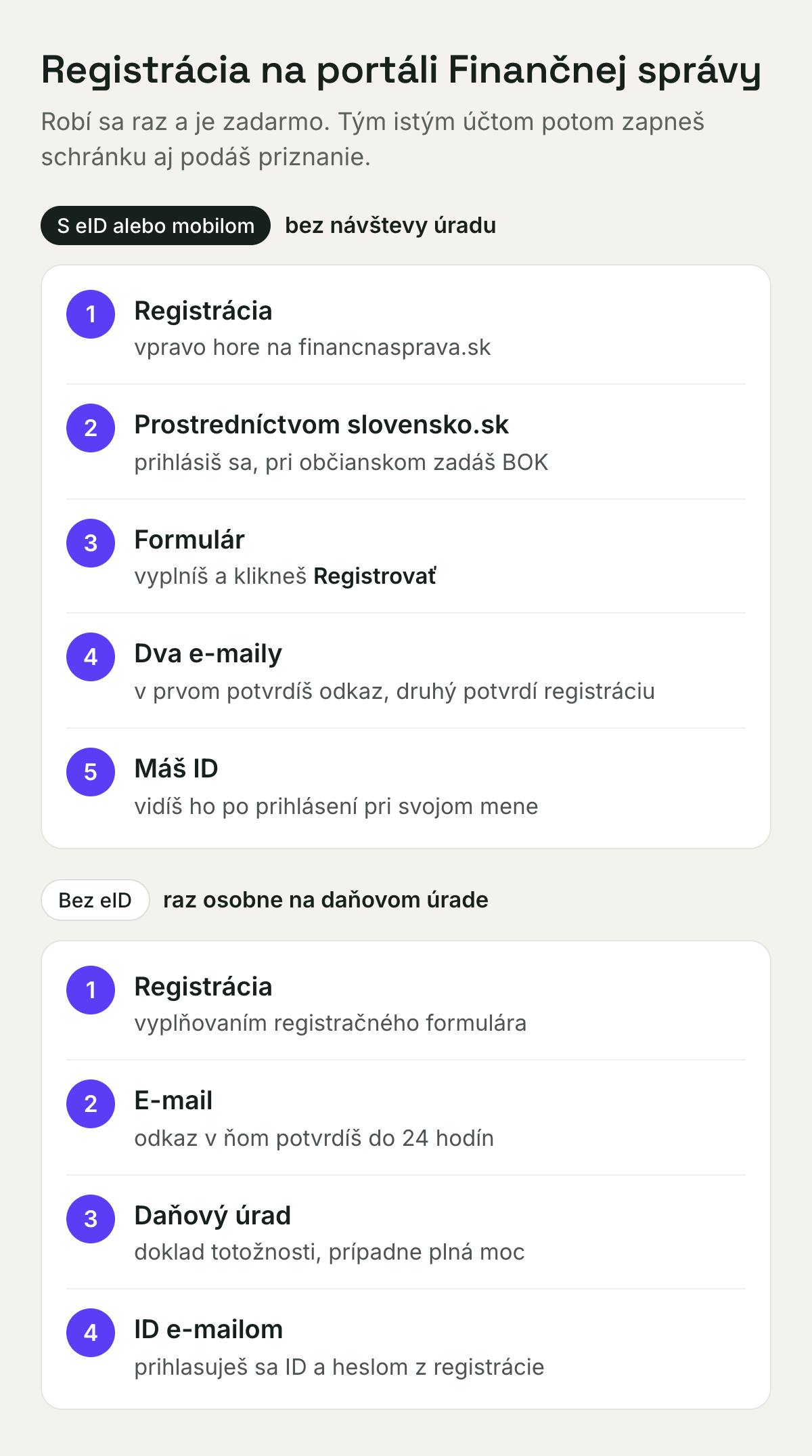 Registrácia na portáli Finančnej správy s eID alebo mobilom a bez eID