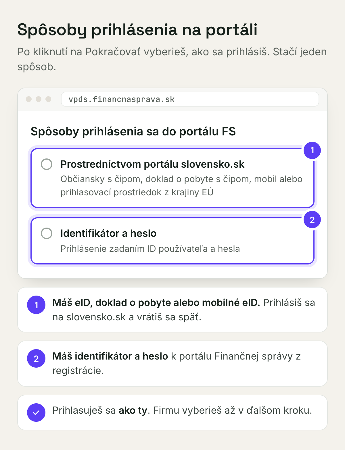 Spôsoby prihlásenia na portáli Finančnej správy, slovensko.sk alebo identifikátor a heslo